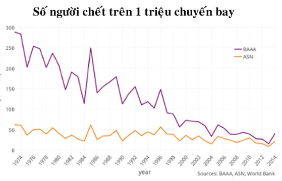 thong ke may bay 